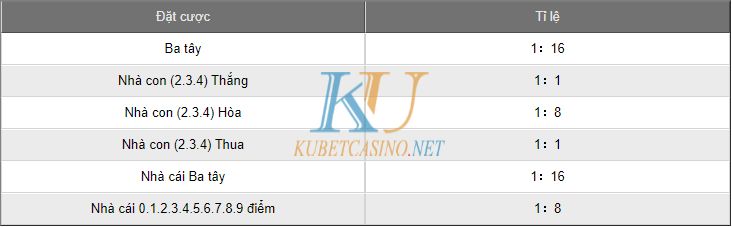 ti le an tien bai 3 tay tren tkubetcasino.net min