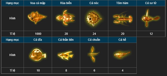 Cá vàng sẽ có phần thưởng đặc biệt