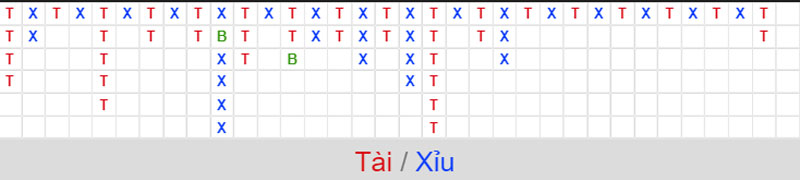 tài xỉu sicbo
