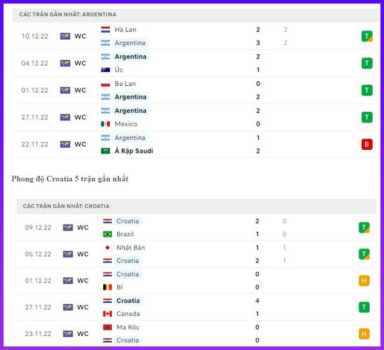 Argentina vs Croatia